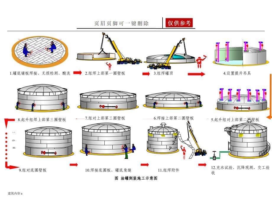 油罐施工方案知识资料_第5页