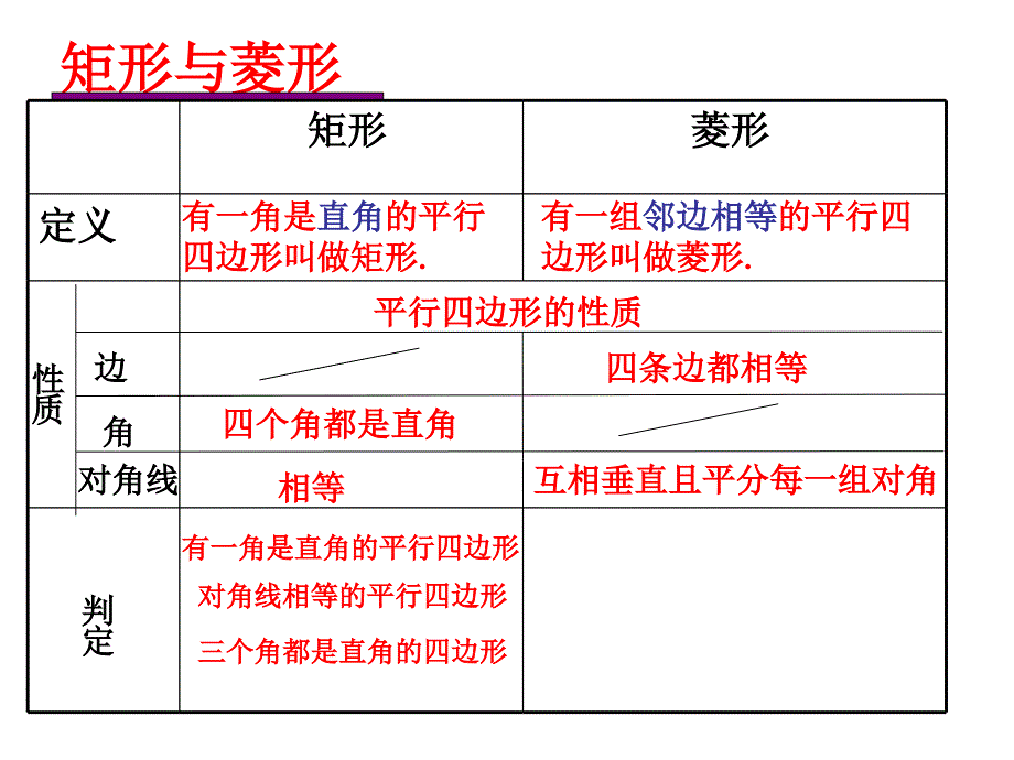 1822_菱形的判定_第4页