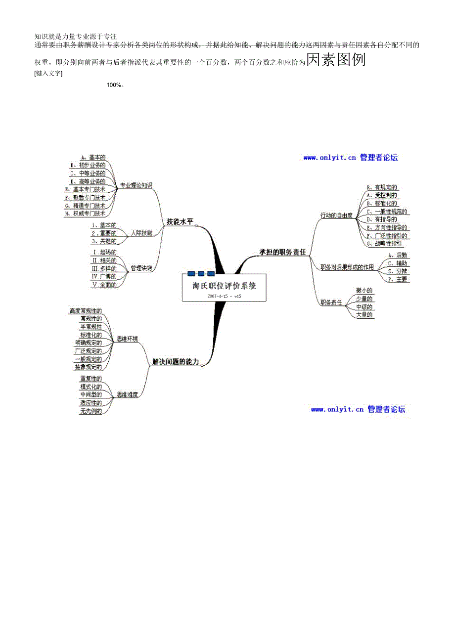 分析工具海氏系统法_第4页