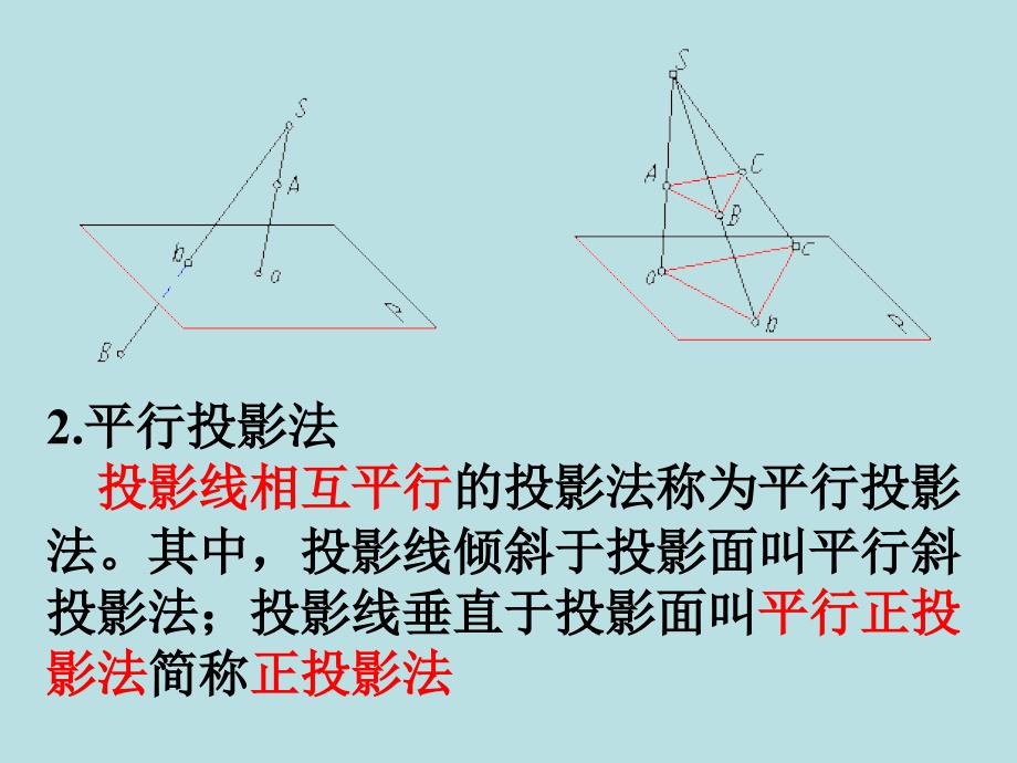 人教B版必修投影与直观图_第4页