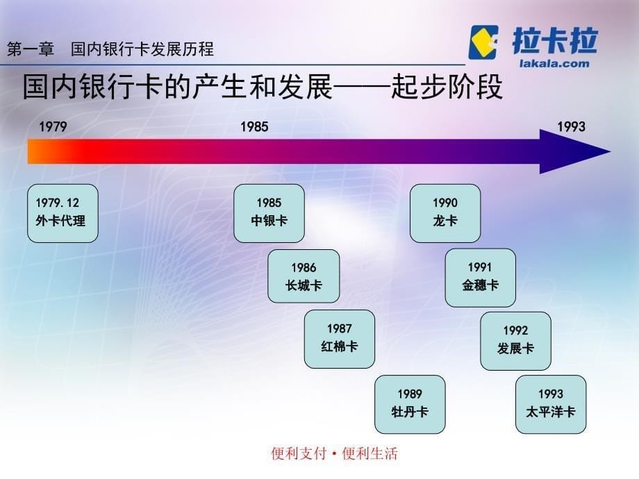 银行卡业务培训手册_第5页