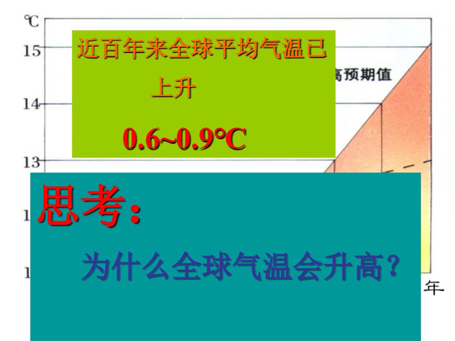 地理大气环境保护课件旧人教版必修上_第3页