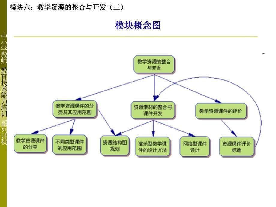 模块6教学资源的整合与开发三_第5页