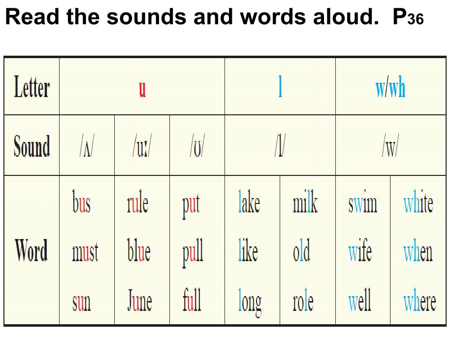 Unit2Topic2SectionA (2)_第2页