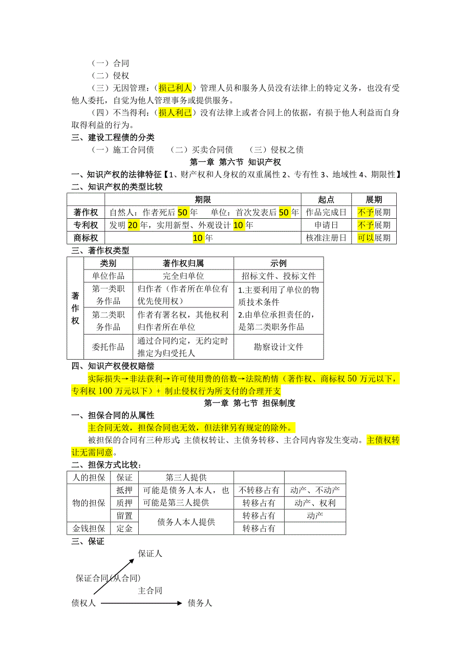 二建法规知识点归纳_第3页