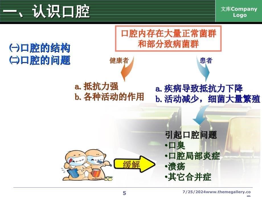 患者的清洁护理ppt参考课件_第5页