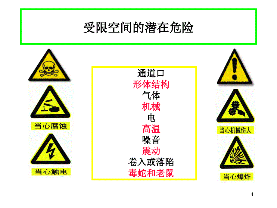 受限空间安全培训PPT33页_第4页