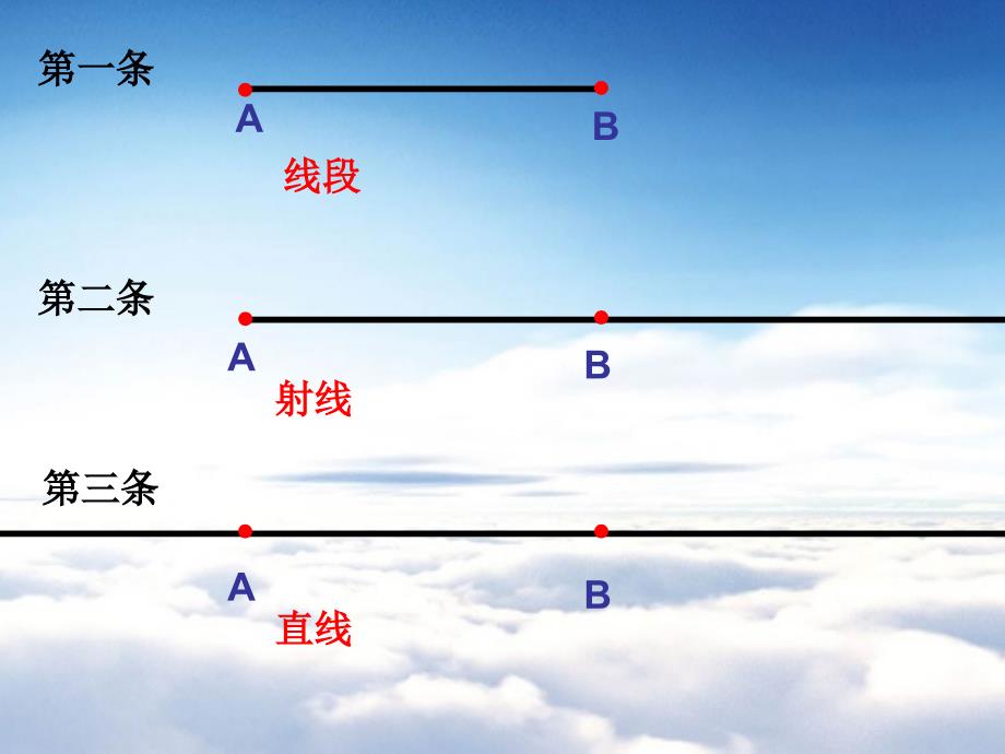 北师大版四年级上册2.1线的认识ppt课件_第3页