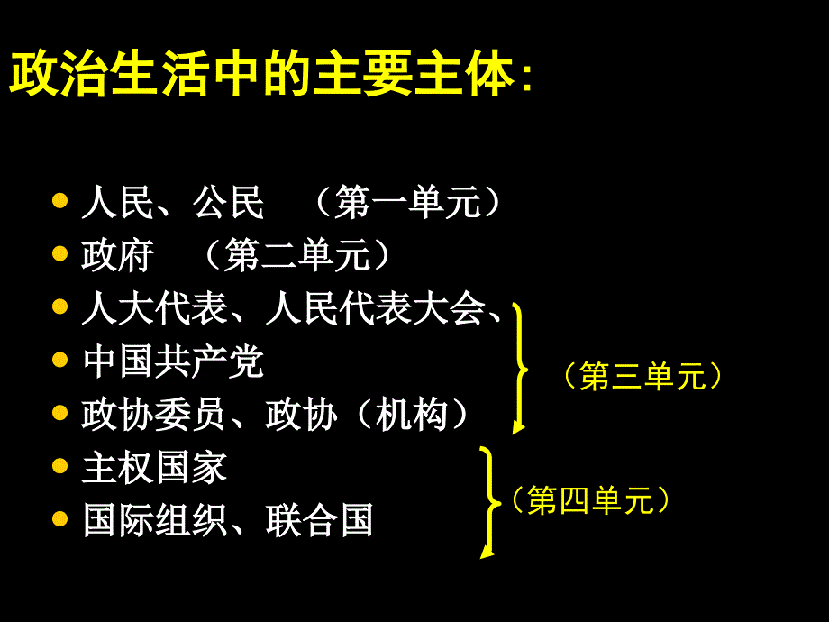 二轮复习政治生活主体法.ppt_第2页