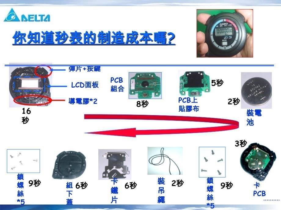 标准工时制作演讲稿课件_第5页