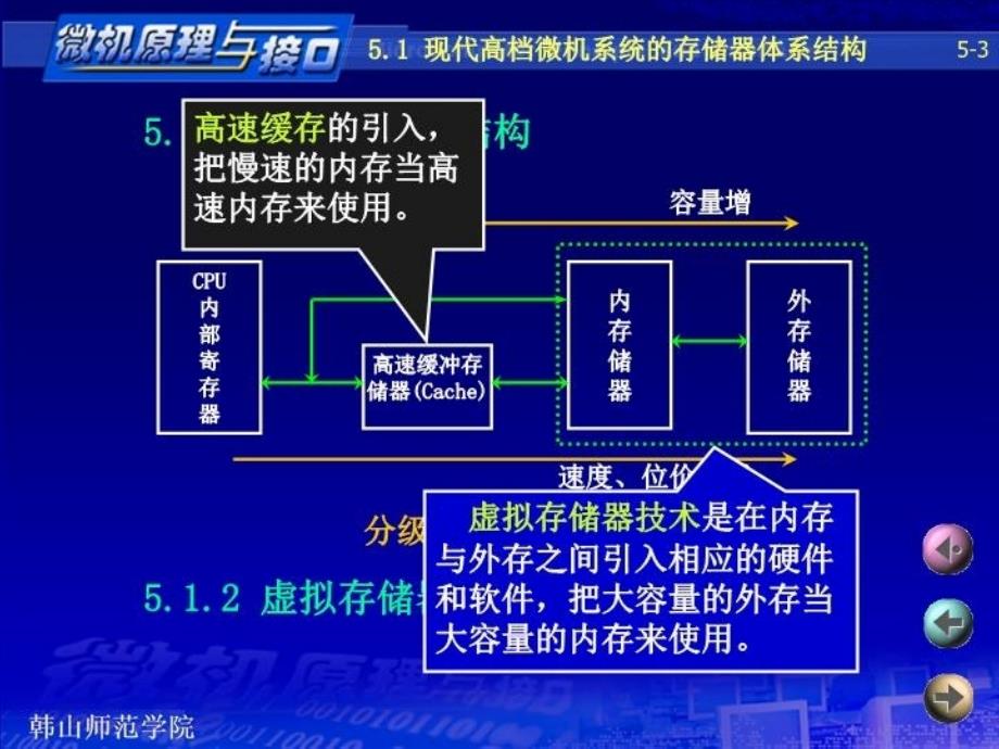 最新微机原理第5章存储器PPT课件_第3页