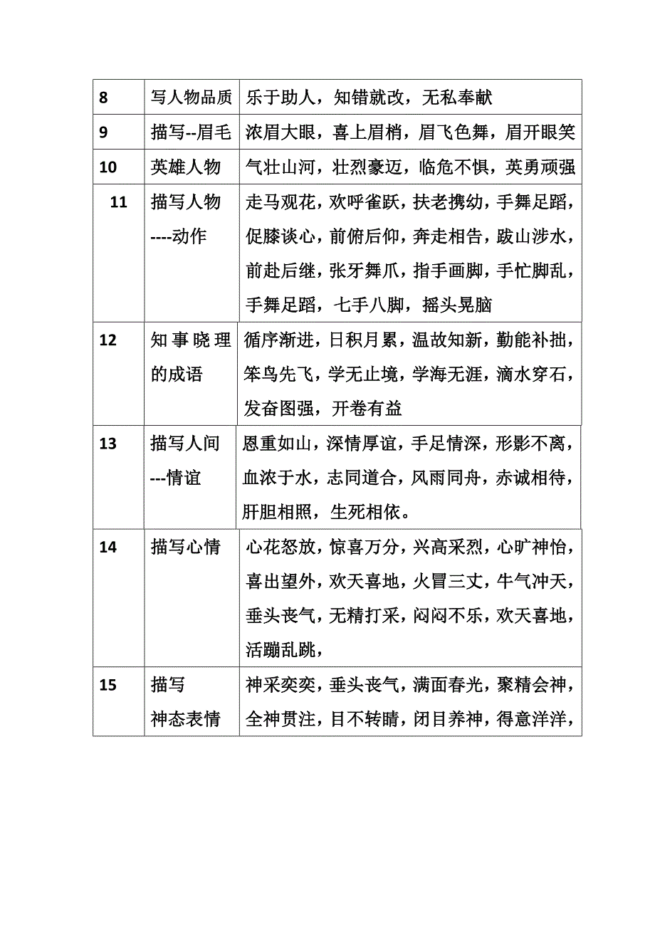 001-1-6年级成语分类归纳_第2页