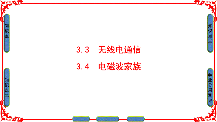 第3章3.3无线电通信3.4电磁波家族ppt课件_第1页