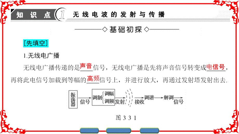 第3章3.3无线电通信3.4电磁波家族ppt课件_第3页