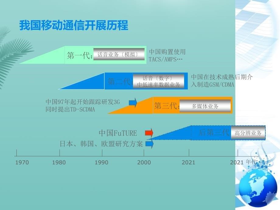 未来移动通信的发展趋势及关键技术课件_第5页