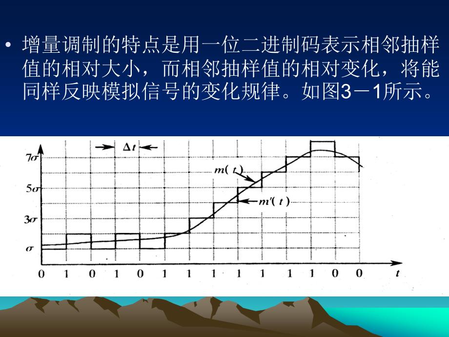 实验五 增量调制原理[总结]_第4页