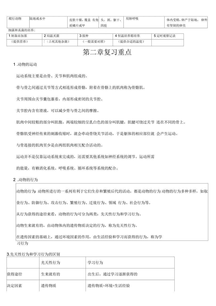 张春蕾生物复习重点_第2页