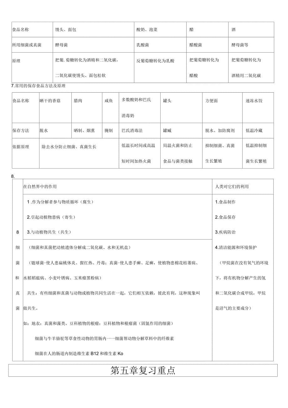 张春蕾生物复习重点_第5页