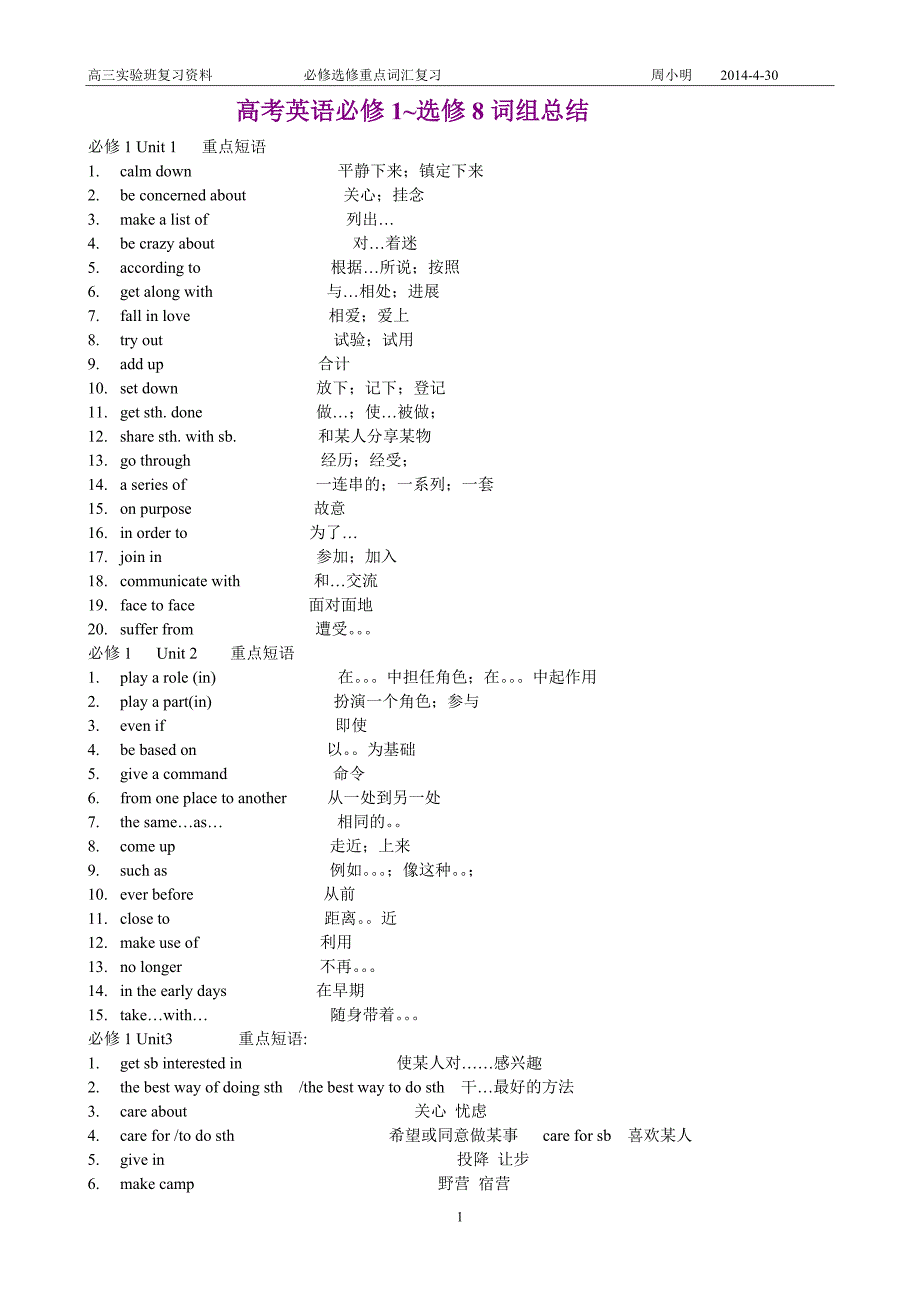 人教版高中英语必修一到选修八短语_第1页