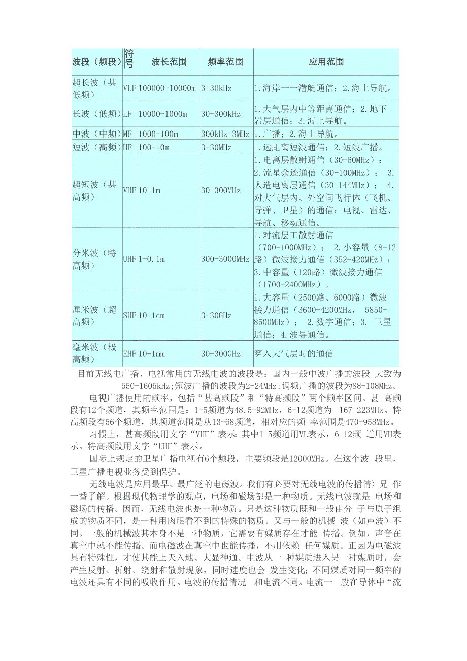 电磁波波段分类及其应用_第1页