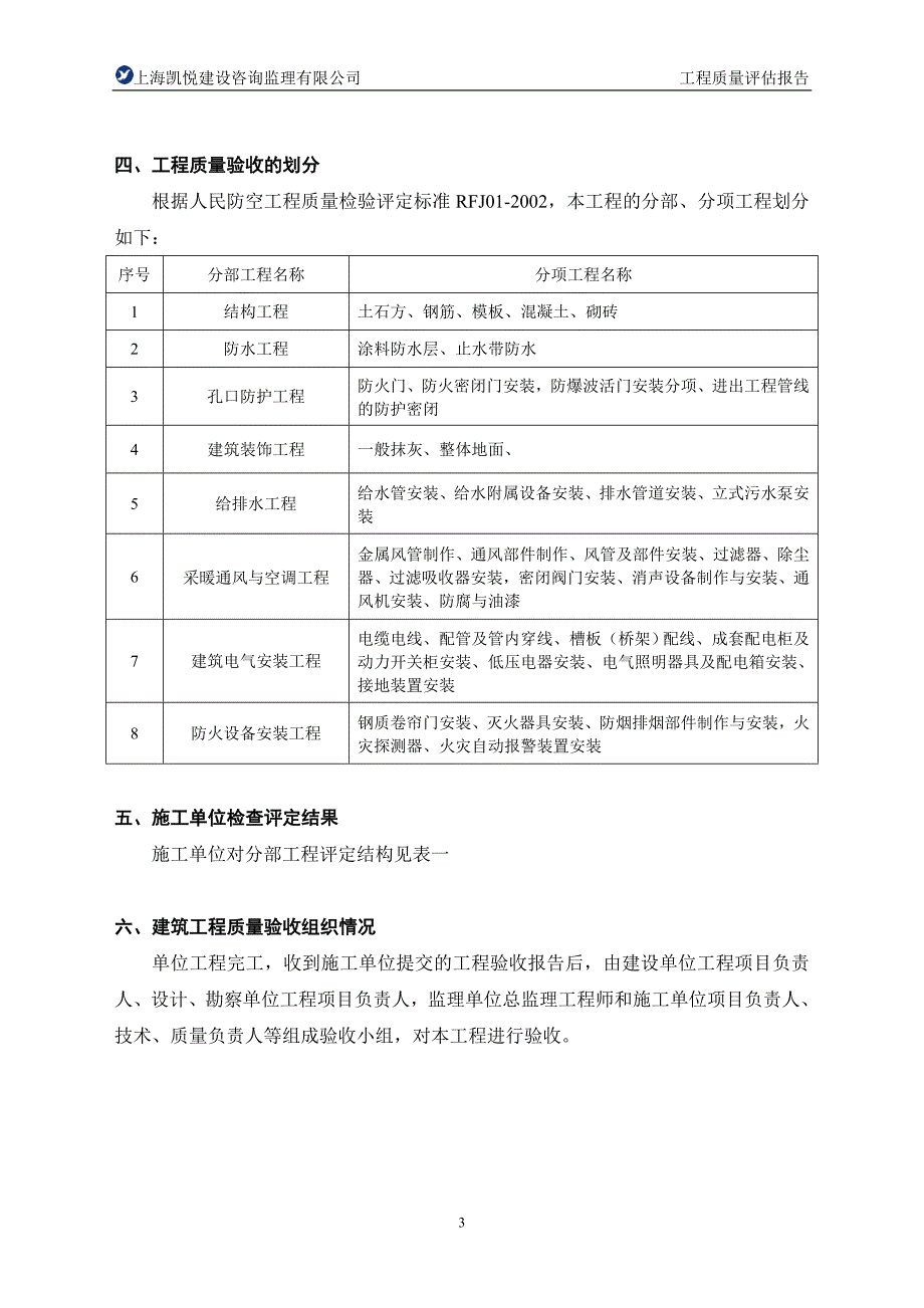 某人防工程监理评估报告(样板)_第4页