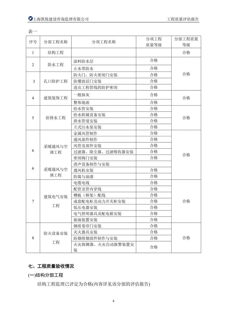 某人防工程监理评估报告(样板)_第5页