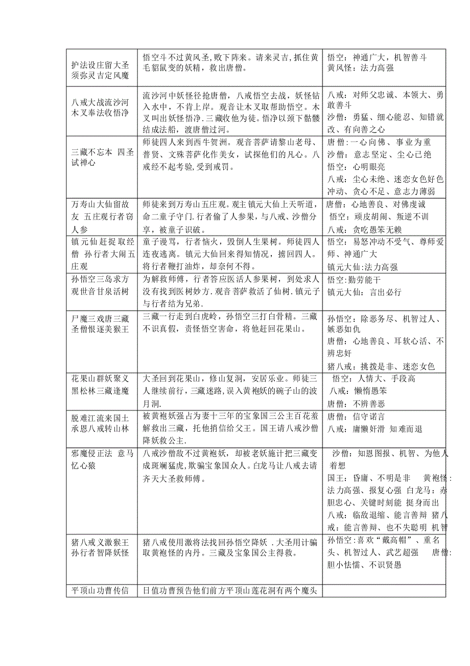 《西游记》考点梳理_第4页