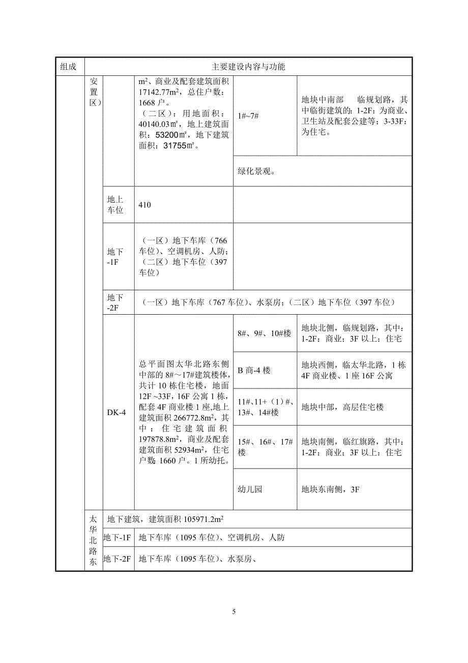 联合村城中村改造项目环境影响报告书简本_第5页