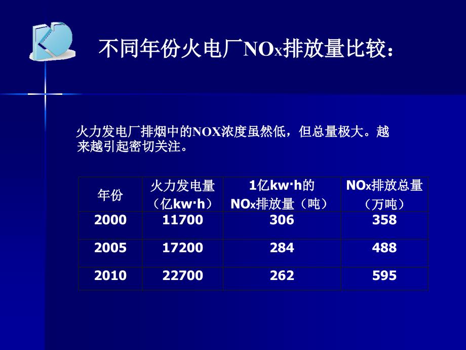 脱硝基础知识培训_第3页