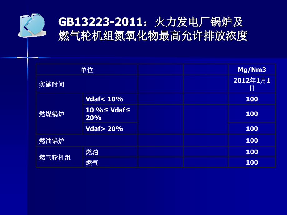 脱硝基础知识培训_第4页