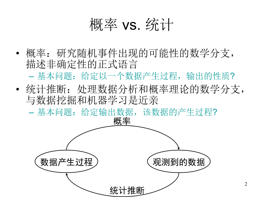 《统计学习基础》PPT课件_第2页