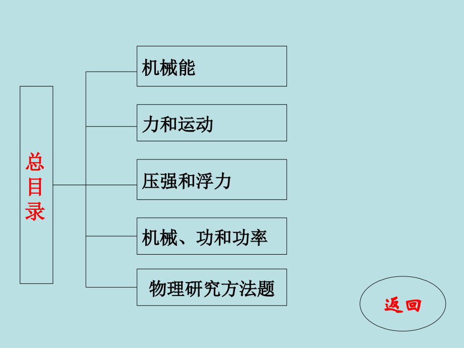 中考物理复习课件(力学部分).ppt_第2页