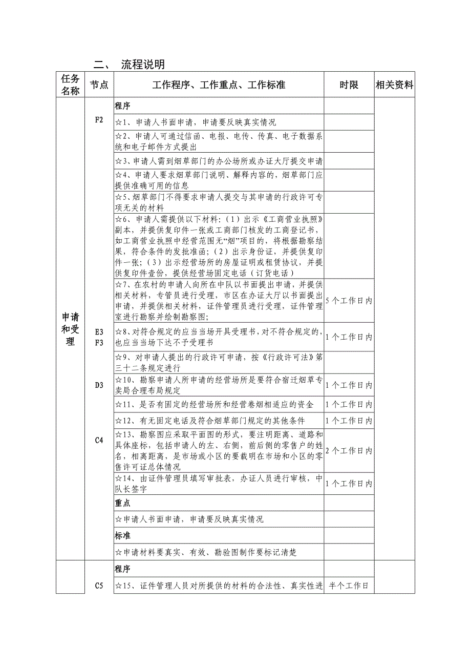 烟草专卖零售许可证工作流程.doc_第2页