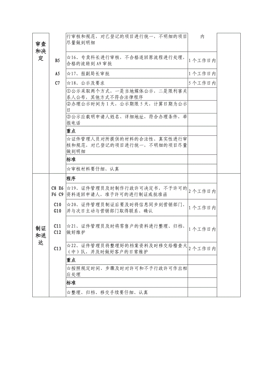 烟草专卖零售许可证工作流程.doc_第3页