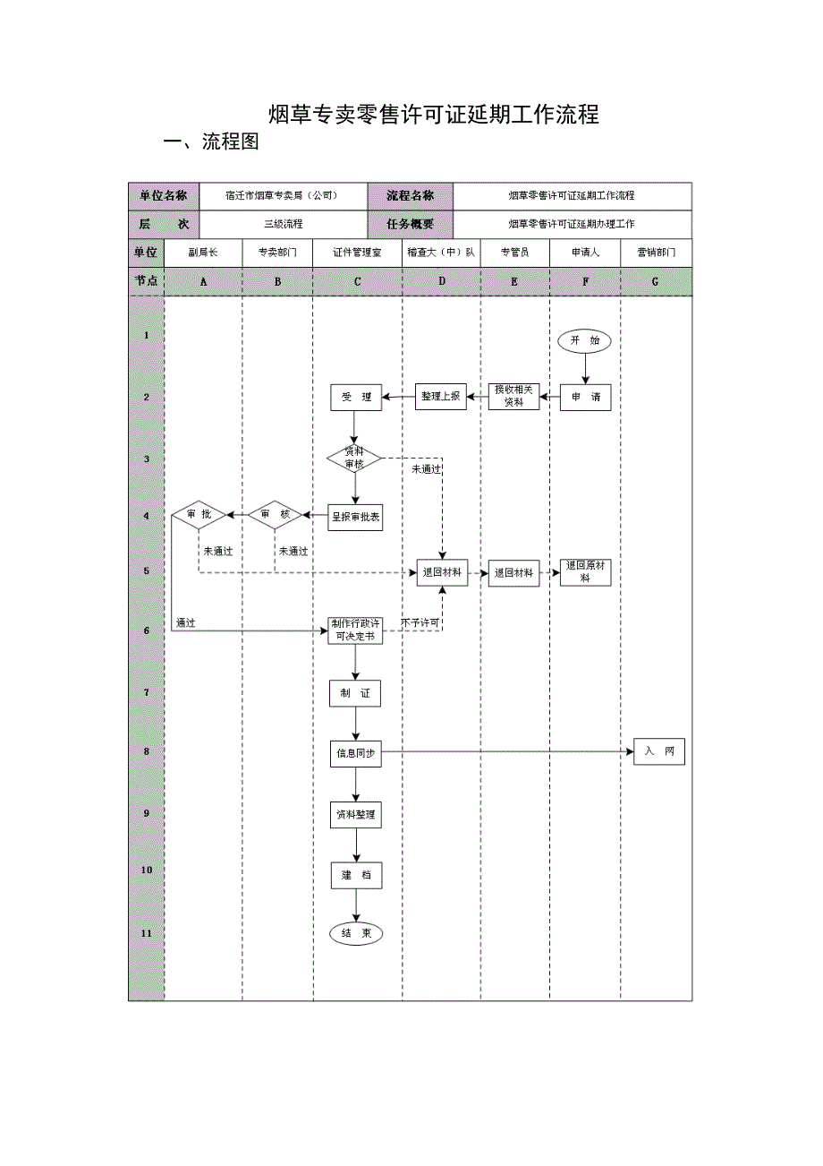 烟草专卖零售许可证工作流程.doc_第4页