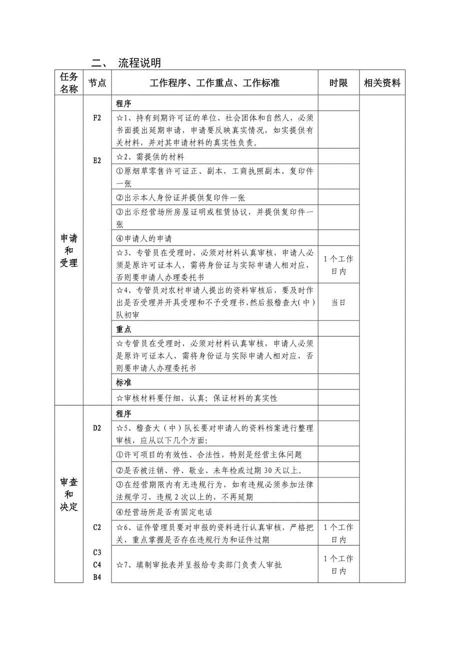 烟草专卖零售许可证工作流程.doc_第5页