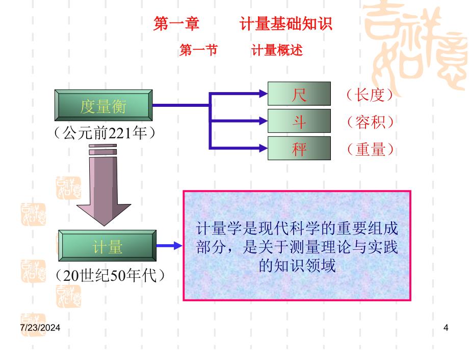 加油站计量讲课教材课件_第4页