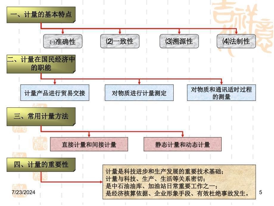 加油站计量讲课教材课件_第5页