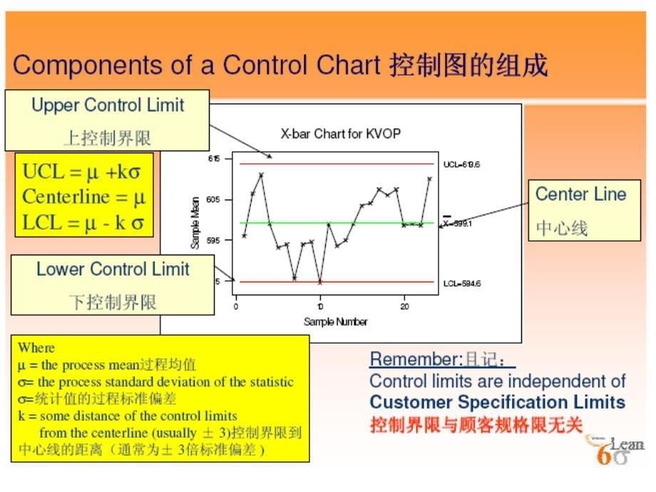 SPC统计过程控制培训ppt课件_第5页