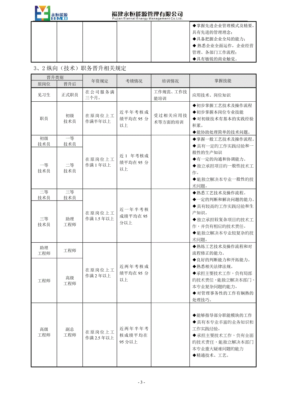 员工晋升途径_第3页