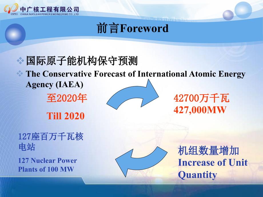 核电新时代NewEraofNuclearPower_第4页