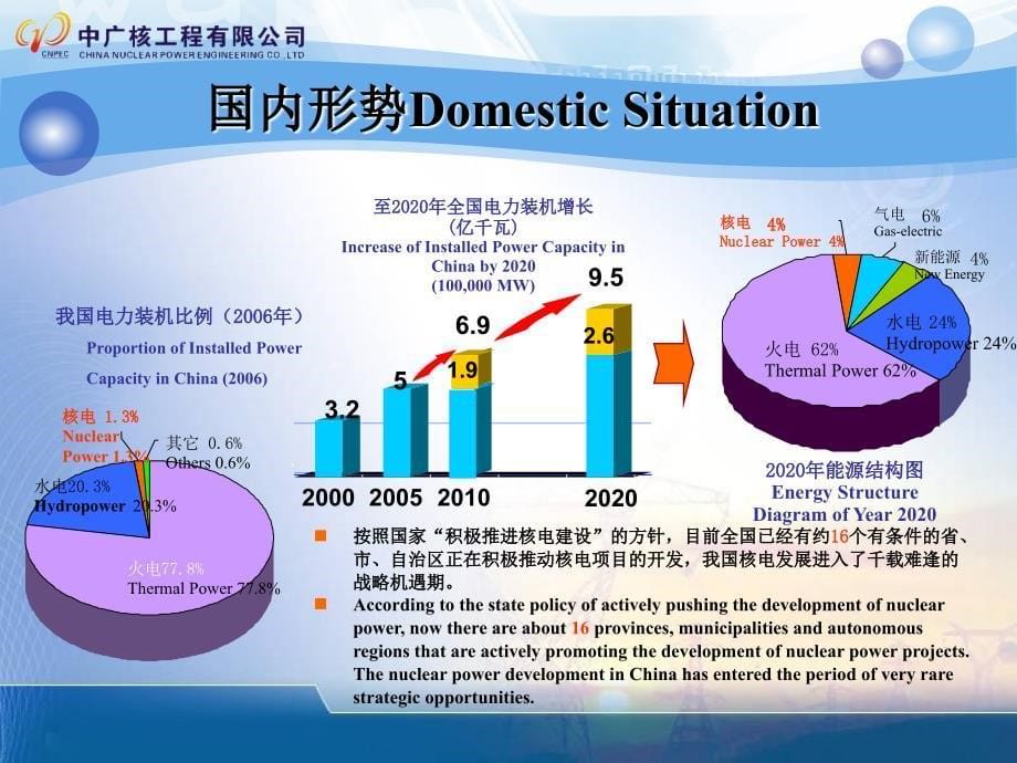 核电新时代NewEraofNuclearPower_第5页