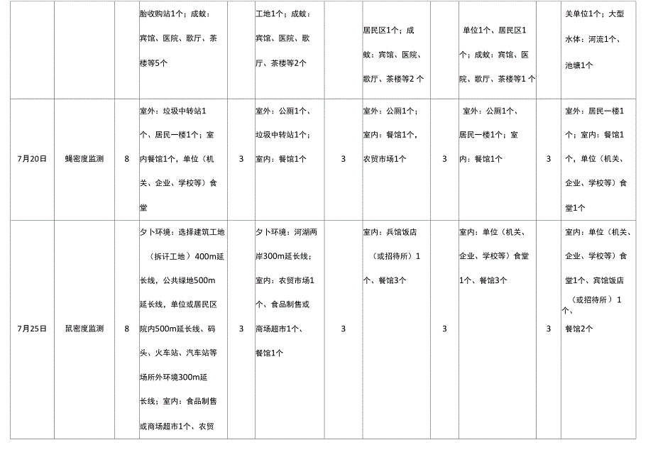 除四害监测资料_第2页