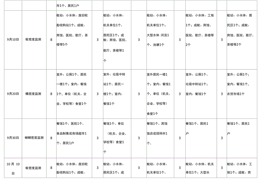 除四害监测资料_第4页