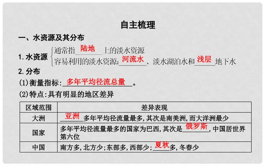 高中地理 第三章 地球上的水 第三节 水资源的合理利用1课件 新人教版必修1_第4页