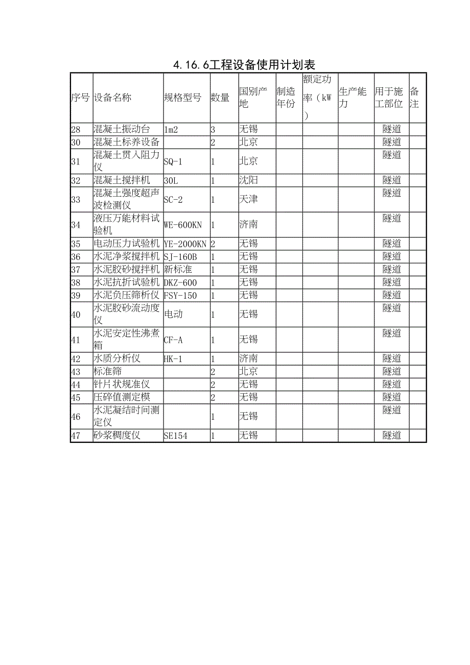 4.6.6工程设备使用计划表（天选打工人）.docx_第2页