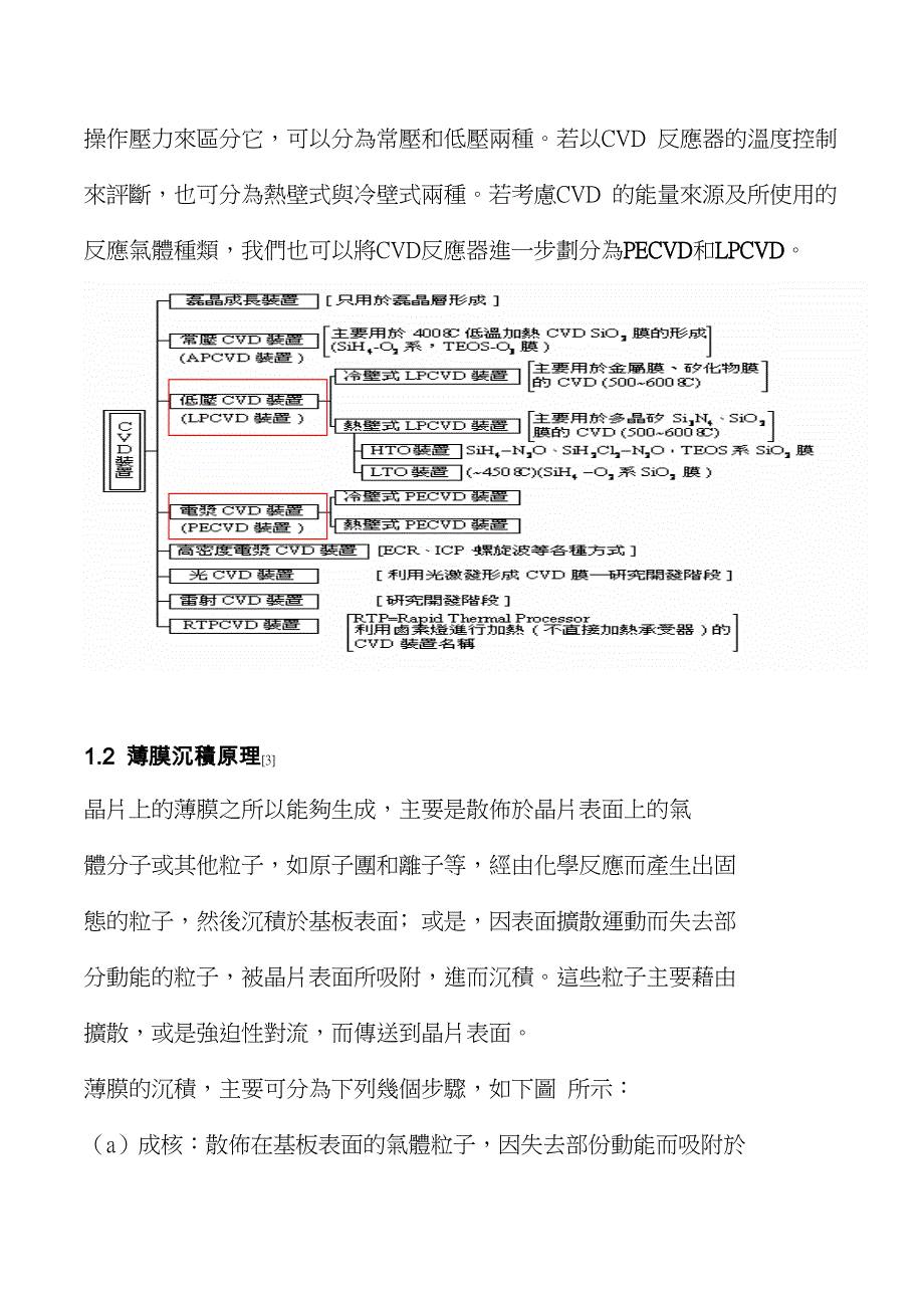 PECVD与LPCVD技术差异说明_第4页