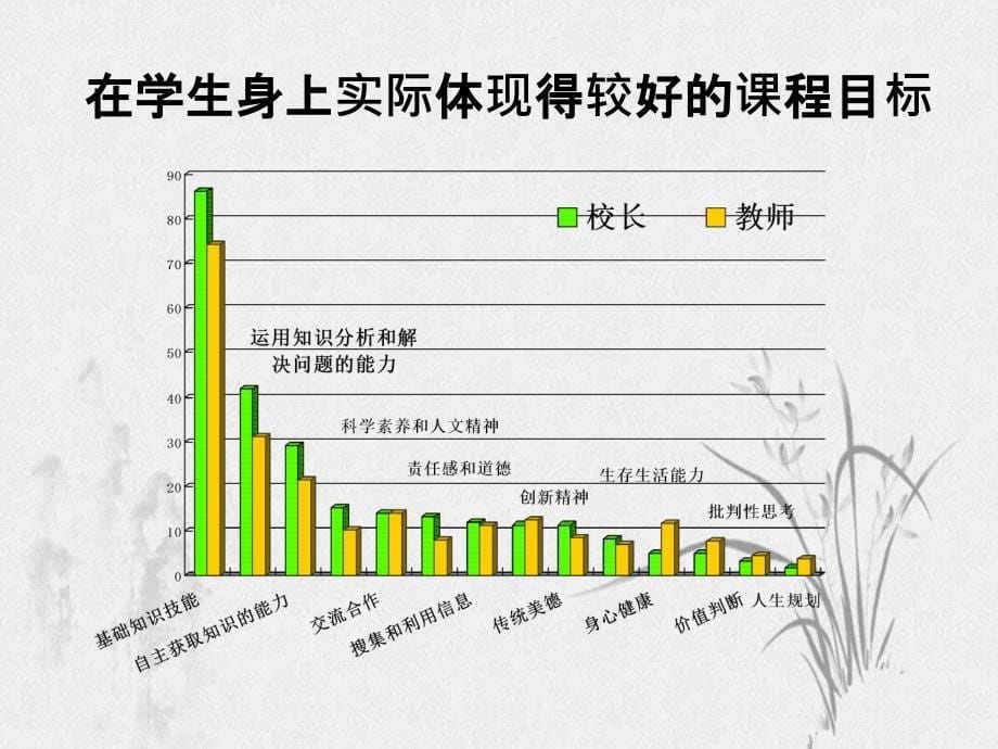 高中新课程实施和教学指导意见物理解读_第5页