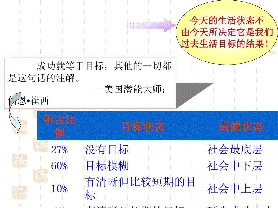 大学生目标管理课件_第5页