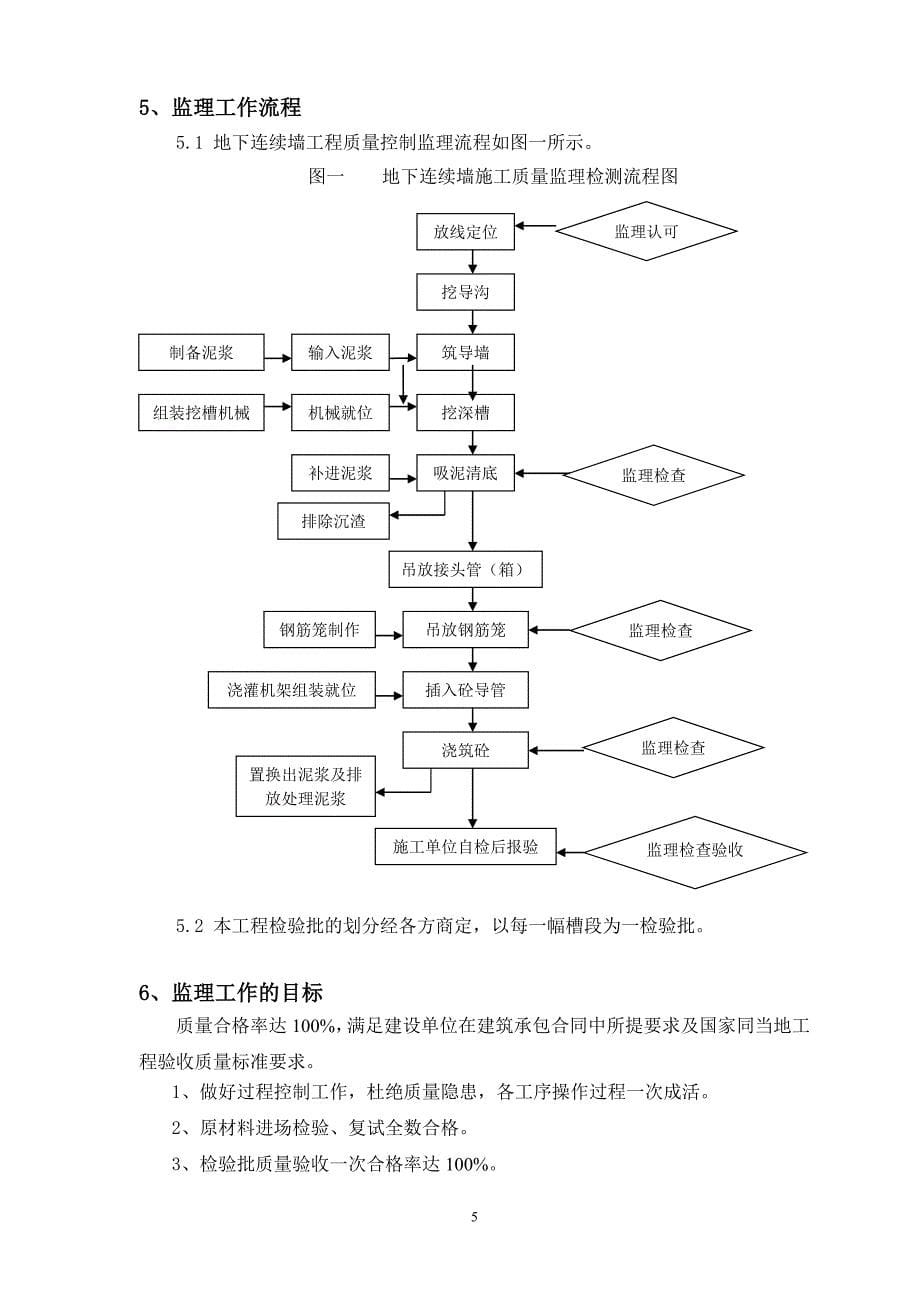 地下连续墙工程监理实施细则_第5页